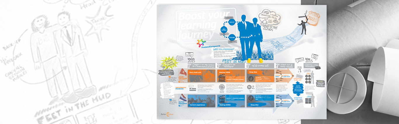 Friesland Campina project pitch oversized poster